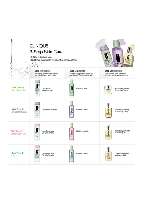 Hot Sale π Clinique Clarifying Lotion 3 π 8 Hot Sale π Clinique Clarifying Lotion 3 π - Image 8