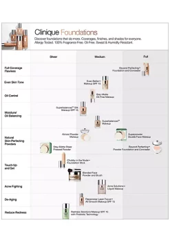 Buy ⭐ Clinique Almost Powder Makeup Broad Spectrum SPF 18 Foundation ✔️ -Cosmetic Shop Belk 1813